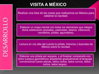 DESARROLLO
Realizar una lista de las cosas que realizamos en México para
celebrar la navidad.
Elaborar un mapa mental con todos los elementos que integra
dicha celebración (posadas, pastorelas, letanía, villancicos
navideños, piñata, aguinaldos).
Lectura en voz alta del cuento la piñata, historias y leyendas de
México sobre la navidad.
Elaborar una piñata por equipos, y al finalizar compararla con
otros cuerpos geométricos adoptando gradualmente el lenguaje
convencional (caras planas, lados rectos, lados curvos, lados
cortos, lados largos).
VISITA A MÉXICO
 