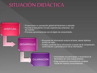 APERTURA
• Proporcionar un percepción global del fenómeno a estudiar.
• Permite al estudiante vincular experiencias anteriores con
las nuevas.
• Primeras aproximaciones con el objeto de conocimiento.
DESARROLLO
• Búsqueda de información entorno al tema, desde distintos
puntos de vista.
• Análisis profundo de la información a través de la comparación,
confrontación y generalización de la información.
CULMINACIÓN
• Actividades encaminadas a reconstruir el
fenómeno en una nueva síntesis .
• Esta síntesis se convertirá en síntesis
inicial de nuevos conocimientos.
 