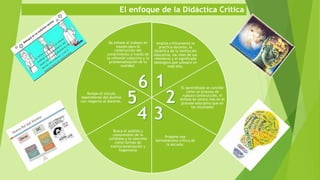 El enfoque de la Didáctica Crítica
Analiza críticamente la
practica docente, la
dinámica de la institución
educativa, los roles de sus
miembros y el significado
ideológico que subyace en
todo ello.
El aprendizaje se concibe
como un proceso de
ruptura-construcción, el
énfasis se centra mas en el
proceso educativo que en
los resultados
Propone una
hermenéutica crítica de
la escuela.
Busca el análisis y
comprensión de lo
cotidiano y lo concreto
como formas de
institucionalización y
hegemonía
Rompe el vínculo
dependiente del alumno
con respecto al docente.
Da énfasis al trabajo en
equipo para la
construcción del
conocimiento a través de
la reflexión colectiva y la
problematización de la
realidad.
 