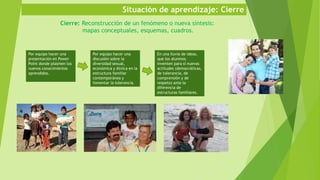 Situación de aprendizaje: Cierre
Cierre: Reconstrucción de un fenómeno o nueva síntesis:
mapas conceptuales, esquemas, cuadros.
Por equipo hacer una
presentación en Power
Point donde plasmen los
nuevos conocimientos
aprendidos.
Por equipo hacer una
discusión sobre la
diversidad sexual,
económica y étnica en la
estructura familiar
contemporánea y
fomentar la tolerancia.
En una lluvia de ideas,
que los alumnos
inventen para sí nuevas
actitudes (democráticas,
de tolerancia, de
comprensión y de
respeto) ante la
diferencia de
estructuras familiares.
 