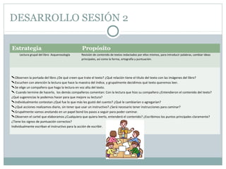 Estrategia Propósito
Lectura grupal del libro Asquerosología Revisión de contenido de textos redactados por ellos mismos, para introducir palabras, cambiar ideas
principales, así como la forma, ortografía y puntuación.
Observen la portada del libro ¿De qué creen que trate el texto? ¿Qué relación tiene el título del texto con las imágenes del libro?
Escuchen con atención la lectura que hace la maestra del índice, y grupalmente decidimos qué texto queremos leer.
Se elige un compañero que haga la lectura en voz alta del texto.
 Cuando termine de hacerlo, los demás compañeros comentan: Con la lectura que hizo su compañero ¿Entendieron el contenido del texto?
¿Qué sugerencias le podemos hacer para que mejore su lectura?
Individualmente contestan ¿Qué fue lo que más les gustó del cuento? ¿Qué le cambiarían o agregarían?
¿Qué acciones realizamos diario, sin tener que usar un instructivo? ¿Será necesario tener instrucciones para caminar?
Grupalmente vamos anotando en un papel bond los pasos a seguir para poder caminar.
Observen el cartel que elaboramos ¿Cualquiera que quiera leerlo, entenderá el contenido? ¿Escribimos los puntos principales claramente?
¿Tiene los signos de puntuación correctos?
Individualmente escriban el instructivo para la acción de escribir.
DESARROLLO SESIÓN 2
 