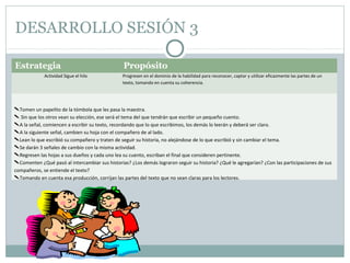 DESARROLLO SESIÓN 3
Estrategia Propósito
Actividad Sigue el hilo Progresen en el dominio de la habilidad para reconocer, captar y utilizar eficazmente las partes de un
texto, tomando en cuenta su coherencia.
Tomen un papelito de la tómbola que les pasa la maestra.
 Sin que los otros vean su elección, ese será el tema del que tendrán que escribir un pequeño cuento.
A la señal, comiencen a escribir su texto, recordando que lo que escribimos, los demás lo leerán y deberá ser claro.
A la siguiente señal, cambien su hoja con el compañero de al lado.
Lean lo que escribió su compañero y traten de seguir su historia, no alejándose de lo que escribió y sin cambiar el tema.
Se darán 3 señales de cambio con la misma actividad.
Regresen las hojas a sus dueños y cada uno lea su cuento, escriban el final que consideren pertinente.
Comenten ¿Qué pasó al intercambiar sus historias? ¿Los demás lograron seguir su historia? ¿Qué le agregarían? ¿Con las participaciones de sus
compañeros, se entiende el texto?
Tomando en cuenta esa producción, corrijan las partes del texto que no sean claras para los lectores.
 