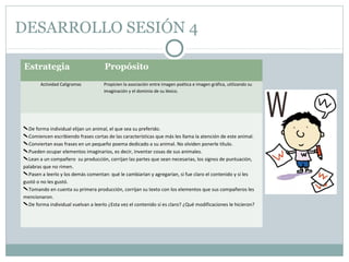 DESARROLLO SESIÓN 4
Estrategia Propósito
Actividad Caligramas Propicien la asociación entre imagen poética e imagen gráfica, utilizando su
imaginación y el dominio de su léxico.
De forma individual elijan un animal, el que sea su preferido.
Comiencen escribiendo frases cortas de las características que más les llama la atención de este animal.
Conviertan esas frases en un pequeño poema dedicado a su animal. No olviden ponerle título.
Pueden ocupar elementos imaginarios, es decir, inventar cosas de sus animales.
Lean a un compañero su producción, corrijan las partes que sean necesarias, los signos de puntuación,
palabras que no rimen.
Pasen a leerlo y los demás comentan: qué le cambiarían y agregarían, si fue claro el contenido y si les
gustó o no les gustó.
Tomando en cuenta su primera producción, corrijan su texto con los elementos que sus compañeros les
mencionaron.
De forma individual vuelvan a leerlo ¿Esta vez el contenido sí es claro? ¿Qué modificaciones le hicieron?
 