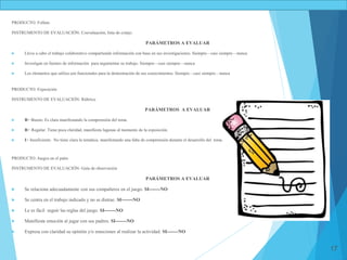 17
PRODUCTO: Folleto
INSTRUMENTO DE EVALUACIÓN: Coevaluación, lista de cotejo.
PARÁMETROS A EVALUAR
 Lleva a cabo el trabajo colaborativo compartiendo información con base en sus investigaciones. Siempre—casi siempre—nunca
 Investigan en fuentes de información para argumentar su trabajo. Siempre—casi siempre—nunca
 Los elementos que utiliza son funcionales para la demostración de sus conocimientos. Siempre—casi siempre—nunca
PRODUCTO: Exposición
INSTRUMENTO DE EVALUACIÓN: Rúbrica.
PARÁMETROS A EVALUAR
 B= Bueno. Es clara manifestando la comprensión del tema.
 R= Regular. Tiene poca claridad, manifiesta lagunas al momento de la exposición.
 I= Insuficiente. No tiene clara la temática, manifestando una falta de comprensión durante el desarrollo del tema.
PRODUCTO: Juegos en el patio
INSTRUMENTO DE EVALUACIÓN: Guía de observación
PARÁMETROS A EVALUAR
 Se relaciona adecuadamente con sus compañeros en el juego. SI-------NO
 Se centra en el trabajo indicado y no se distrae. SI-------NO
 Le es fácil seguir las reglas del juego. SI-------NO
 Manifiesta emoción al jugar con sus padres. SI-------NO
 Expresa con claridad su opinión y/o emociones al realizar la actividad. SI-------NO
 