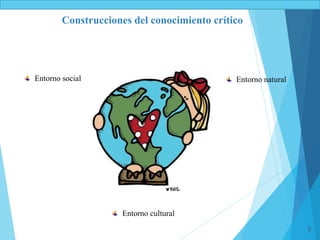 5
Construcciones del conocimiento crítico
Entorno social
Entorno cultural
Entorno natural
 