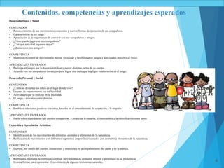 6
Desarrollo Físico y Salud
CONTENIDOS
• Reconocimiento de sus movimientos corporales y nuevas formas de ejecución de sus compañeros.
• Características de mi juego.
• Apreciación de la importancia de convivir con sus compañeros y amigos.
• ¿Cómo puedo jugar con mis compañeros?
• ¿Con qué actividad jugamos mejor?
• ¿Quiénes son mis amigos?
COMPETENCIA
• Mantiene el control de movimientos fuerza, velocidad y flexibilidad en juegos y actividades de ejercicio físico.
APRENDIZAJES ESPERADOS
• Participa en juegos que lo hacen identificar y mover distintas partes de su cuerpo.
• Acuerda con sus compañeros estrategias para lograr una meta que implique colaboración en el juego.
Desarrollo Personal y Social
CONTENIDOS
• ¿Cómo se divierten los niños en el lugar donde vivo?
• Lugares de esparcimiento en mi localidad.
• Actividades que se realizan en la localidad.
• El juego y descanso como derecho.
COMPETENCIA
• Establece relaciones positivas con otros, basadas en el entendimiento, la aceptación y la empatía.
APRENDIZAJES ESPERADOS
• Habla sobre experiencias que pueden compartirse, y propician la escucha, el intercambio y la identificación entre pares.
Expresión y Apreciación Artísticas
CONTENIDOS
• Identificación de los movimientos de diferentes animales y elementos de la naturaleza.
• Realización de movimientos con diferentes segmentos corporales vinculados con animales y elementos de la naturaleza.
COMPETENCIA
• Expresa, por medio del cuerpo, sensaciones y emociones en acompañamiento del canto y de la música.
APRENDIZAJES ESPERADOS
• Representa, mediante la expresión corporal, movimientos de animales, objetos y personajes de su preferencia.
• Inventa formas para representar el movimiento de algunos fenómenos naturales.
Contenidos, competencias y aprendizajes esperados
 