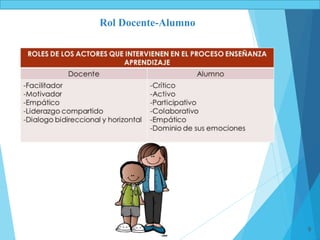 9
Rol Docente-Alumno
 