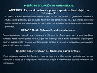 APERTURA: Es cuando se hace la primera aproximación al objeto de
conocimiento.
La APERTURA esta encamina básicamente a proporcionar una percepción general del fenómeno a
estudiar (tema, problema, que se puede hacer con ese conocimiento, etc.), que implica seleccionar
situaciones que permitan al estudiante vincular experiencias anteriores con la primera nueva situación de
aprendizaje.
DESARROLLO: Elaboración del conocimiento.
Estas actividades se desarrollo y se orientarán a la búsqueda de información en torno al tema o problema
planteado desde distintos puntos de vista, y por otro, al trabajo con la misma información, o que significa
hacer un análisis amplio y profundo y arribar a síntesis parciales a través de la comparación, confrontación y
generalización de la información.
CIERRE: Reconstrucción del fenómeno, nueva síntesis.
Es el trabajo que contiene la información, y que se hace una análisis amplio y profundo para después
sintetizarlo a través de la comparación, confrontación y llegar a una conclusión sobre la información que
manejamos.
 