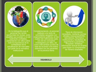 En la bibliografía que el
personal han tenido
oportunidad de revisar, entre
aquellas que pueden o no ser
realmente confiables,
comentando con ellos sobre
todo la importancia de la
confiabilidad de la
actualización de manuales
por parte de la normativa
institucional.
Complementando, el personal
realizara una serie de
actividades apoyados con
organizadores gráficos, en los
cuales irán reforzando cada
uno de los conceptos
investigados por ellos, así
como intercambiar puntos de
vista de acuerdo a los éxitos
obtenidos con los pacientes
en la practica diaria.
Tipos de información
recopilada, mediante normas
oficiales mexicanas(NOM),
laboratorios, Normativa
Institucional y resultados de
seguimiento a pacientes.
Propósito: Sintetizar
información textual de el tema
para lograr su comprensión
de manera aceptable.
DESARROLLO
 