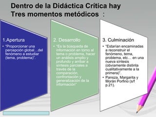 Dentro de la Didáctica Crítica hay
Tres momentos metódicos :
1.Apertura
• “Proporcionar una
percepción global…del
fenómeno a estudiar
(tema, problema)”.
2. Desarrollo
• “Es la búsqueda de
información en torno al
tema o problema, hacer
un análisis amplio y
profundo y arribar a
síntesis parciales a
través de la
comparación,
confrontación y
generalización de la
información”
3. Culminación
• “Estarían encaminadas
a reconstruir el
fenómeno, tema,
problema, etc… en una
nueva síntesis
(obviamente distinta
cualitativamente a la
primera)”.
• Pansza, Margarita y
Morán Porfirio (s/f
p.21).
 