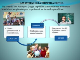 LAS ESTAPAS DE LA DIDÁCTICA CRÍTICA
• Primer
aproximación al
conocimiento.
APERTURA
• Elaboración de
conocimiento.
DESARROLLO
• Reconstrucción del
fenómeno, nueva
síntesis.
CIERRE
De acuerdo con Rodríguez (1997), se pueden considerar tres momentos
metódicos, empleados para organizar situaciones de aprendizaje:
 