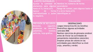 AJUSTES RAZONABLES:
Ajustar la cantidad de
elementos para algunos
hasta el 5 y otros al 8.
Apoyar de forma
individualizada a quien
lo requiere.
EVALUACIÓN:
Nombra los números de forma
ascendente
Rango de conteo, para algunos hasta el
5 y otros hasta el 8.
Identifiquen el
PREVISIÓN DE RECURSOS:
Monedas, juguetes,
productos de tiendita,
palomitas, boletos,
película, hoja gráfica.
OBSERVACIONES
Juegos interactivos EG (la tiendita)
Diversificar algunas actividades
centrales RME
Realizar ejercicios de gimnasia cerebral
antes de iniciar las actividades de
pensamiento matemático (atención)
Emplear pinzas de colores en las
actividades para identificar su nivel
(rojo, amarillo y verde)
 