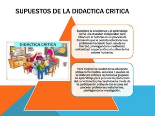 SUPUESTOS DE LA DIDACTICA CRITICA
Establece la enseñanza y el aprendizaje
como una dualidad inseparable para
introducir al hombre en un proceso de
formación que le permita solucionar sus
problemas haciendo buen uso de su
libertad, privilegiando la creatividad,
solidaridad, cooperación y el cultivo de los
valores humanos.
Para mejorar la calidad de la educación
utiliza como medios, recursos o ayudas de
la didáctica crítica a las técnicas grupales
de aprendizaje para procurar la producción
del conocimiento y la creatividad a través de
la participación activa de los actores del
proceso: profesores y estudiantes,
privilegiando la investigación.
 