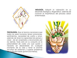  BIOLOGÍA. Adquirir la valoración en su
desarrollo fisiológico, filogenético, además de
conocer la importancia del proceso salud-
enfermedad.
PSICOLOGÍA. Que el alumno reconozca que
todos los seres humanos tienen emociones,
sentimientos, necesidad de cariño y amor,
además de tener la capacidad de pensar y
crear , de ser aceptados y reconocidos por
los demás. Todo esto en su conjunto es la
personalidad de cada uno que quiere y
necesita ser desarrollada en cualquier
momento de la vida y tener la enorme
facultad de enfrentar y superar problemas
de cualquier índole (potencial interior).
 