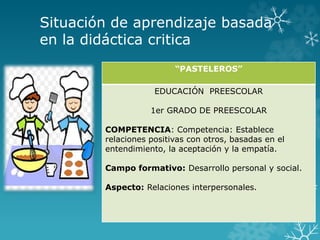 Situación de aprendizaje basada
en la didáctica critica
“PASTELEROS”
EDUCACIÓN PREESCOLAR
1er GRADO DE PREESCOLAR
COMPETENCIA: Competencia: Establece
relaciones positivas con otros, basadas en el
entendimiento, la aceptación y la empatía.
Campo formativo: Desarrollo personal y social.
Aspecto: Relaciones interpersonales.
 
