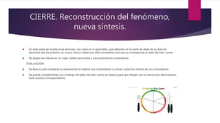 CIERRE. Reconstrucción del fenómeno,
nueva síntesis.
 En esta parte se le pide a los alumnos, con base en lo aprendido, que elaboren en la parte de atrás de su lista de
alimentos del día anterior, un nuevo menú o dieta que ellos consideren sea sana y corresponda al plato del bien comer.
 Se pegan los menús en un lugar visible para todos y escuchamos los comentarios.
EVALUACIÓN:
 Se lleva a cabo mediante la observación al realizar sus comentarios o críticas sobre los menús de sus compañeros.
 Se puede complementar con el dibujo del plato del bien comer en blanco para que dibujen por lo menos dos alimentos en
cada espacio correspondiente.
 