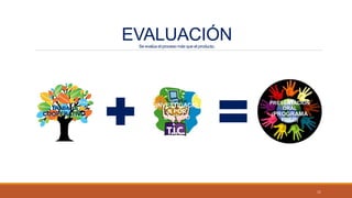 EVALUACIÓNSe evalúa el proceso más que el producto.
TRABAJO
COOPERATIVO
INVESTIGACIÓ
N POR
ESCRITO
PRESENTACIÓN
ORAL
(PROGRAMA
PREZI)
11
 