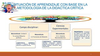SITUACIÓN DE APRENDIZAJE CON BASE EN LA
METODOLOGÍA DE LA DIDACTICA CRÍTICA
MATERIA: BIOLOGÍA HUMANA
Campo disciplinar:
Macroretícula: Unidad II
Tu cuerpo Máquina
perfecta.
COMPETENCIA GENÉRICA:
Participa y colabora de manera
efectiva en equipos diversos.
Mesoretícula:
2.2 Funciones de Relación.
Ciencias
Experimentales
Microreticula:
2.2.1. Sistema
Neuroendócrino.
COMPETENCIA DISCIPLINAR:
Identifica problemas, formula
preguntas de carácter científico y
plantea hipótesis necesarias para
responderlas.
7
PROPÓSITO: Investigar
los daños a la salud ante
diversos estilos de vida a
los que los jóvenes se ven
expuestos de manera
cotidiana.
 