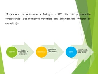 Teniendo como referencia a Rodríguez (1997). En esta presentación
consideramos tres momentos metódicos para organizar una situación de
aprendizaje:
PRIMERA
APROXIMACIÓN AL
OBJETO DEL
CONOCIMIENTO
APERTURA
•ELABORACIÓN
DEL
CONOCIMIENTODESARROLLO
•RECONSTRUCCIÓN
DEL FENOMENO,
NUEVA SINTESISCIERRE
 