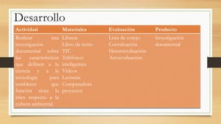 Desarrollo
Actividad Materiales Evaluación Producto
Realizar una
investigación
documental sobre
las características
que definen a la
ciencia y a la
tecnología para
establecer que
función tiene la
ética respecto a la
cultura ambiental.
Libreta
Libro de texto
TIC
Teléfonos
inteligentes
Videos
Lecturas
Computadora
proyector
Lista de cotejo
Coevaluación
Heteroevaluación
Autoevaluación.
Investigación
documental
 