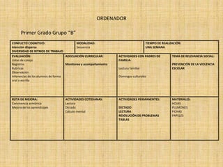 CONFLICTO COGNITIVO:
Atención dispersa
DIVERSIDAD DE RITMOS DE TRABAJO
MODALIDAD:
Secuencia
TIEMPO DE REALIZACIÓN:
UNA SEMANA
EVALUACIÓN:
Listas de cotejo
Registros
Rubricas
Observación
Inferencias de los alumnos de forma
oral o escrita
ADECUACIÓN CURRICULAR:
Monitoreo y acompañamiento
ACTIVIDADES CON PADRES DE
FAMILIA:
Lectura familiar
Domingos culturales
TEMA DE RELEVANCIA SOCIAL:
PREVENCIÓN DE LA VIOLENCIA
ESCOLAR
RUTA DE MEJORA:
Convivencia armónica
Mejora de los aprendizajes
ACTIVIDADES COTIDIANAS:
Lectura
Dictado
Calculo mental
ACTIVIDADES PERMANENTES:
DICTADO
LECTURA
RESOLUCIÓN DE PROBLEMAS
TABLAS
MATERIALES:
HOJAS
PLUMONES
FICHAS
PAPELES
ORDENADOR
Primer Grado Grupo “B”
 