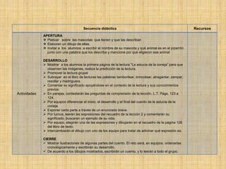 Secuencia didáctica Recursos
Actividades
APERTURA
 Platicar sobre las mascotas que tienen y que las describan
 Elaboren un dibujo de ellas.
 Invitar a los alumnos a escribir el nombre de su mascota y qué animal es en el pizarrón
junto con una palabra que los describa y mencione por qué eligieron ese animal
DESARROLLO
 Mostrar a los alumnos la primera página de la lectura “La astucia de la coneja” para que
observen las imágenes, realiza la predicción de la lectura.
 Promover la lectura grupal
 Subrayar en el libro de lecturas las palabras tamborilear, brincotear, atragantar, zampar,
resollar y madriguera.
 Comentar su significado apoyándose en el contexto de la lectura y sus conocimientos
previos.
 En parejas, contestarán las preguntas de comprensión de la lección. L.T. Págs. 123 a
124.
 Por equipos diferenciar el inicio, el desarrollo y el final del cuento de la astucia de la
coneja
 Exponer cada parte a través de un enunciado breve.
 Por turnos, leerán las expresiones del recuadro de la lección 2 y comentarán su
significado, buscaran un ejemplo de su vida.
 Por equipo, elegirán una de las expresiones y dibujarán en el recuadro de la página 126
del libro de texto.
 Intercambiarán el dibujo con uno de los equipo para tratar de adivinar qué expresión es.
CIERRE
 Mostrar ilustraciones de algunas partes del cuento. El reto será, en equipos, ordenarlas
cronológicamente y escribirán su desarrollo.
 De acuerdo a los dibujos mostrados, escribirán un cuento, y lo leerán a todo el grupo.
 
