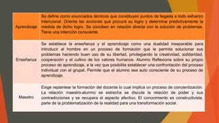 Aprendizaje
Se define como enunciados técnicos que constituyen puntos de llegada a todo esfuerzo
intencional. Orienta las acciones que procura su logro y determina predictivamente la
medida de dicho logro. Se conciben en relación directa con la solución de problemas.
Tiene una intención consciente.
Enseñanza
Se establece la enseñanza y el aprendizaje como una dualidad inseparable para
introducir al hombre en un proceso de formación que le permita solucionar sus
problemas haciendo buen uso de su libertad, privilegiando la creatividad, solidaridad,
cooperación y el cultivo de los valores humanos. Alumno Reflexiona sobre su propio
proceso de aprendizaje, a la vez que posibilita establecer una confrontación del proceso
individual con el grupal. Permite que el alumno sea auto consciente de su proceso de
aprendizaje.
Maestro
Exige replantear la formación del docente lo cual implica un proceso de concientización.
La relación maestro-alumno se estrecha se discute la relación de poder y sus
contradicciones y se recupera el aspecto afectivo. El conocimiento es constructivista,
parte de la problematización de la realidad para una transformación social.
 
