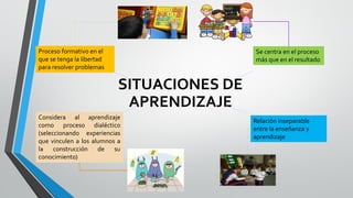 SITUACIONES DE
APRENDIZAJE
Se centra en el proceso
más que en el resultado
Relación inseparable
entre la enseñanza y
aprendizaje
Considera al aprendizaje
como proceso dialéctico
(seleccionando experiencias
que vinculen a los alumnos a
la construcción de su
conocimiento)
Proceso formativo en el
que se tenga la libertad
para resolver problemas
 