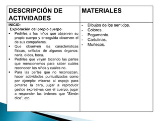DESCRIPCIÓN DE
ACTIVIDADES
MATERIALES
INICIO:
Exploración del propio cuerpo
 Pedirles a los niños que observen su
propio cuerpo y enseguida observen el
de sus compañeros.
 Que observen las características
físicas, orificios de algunos órganos:
nariz, oídos, boca.
 Pedirles que vayan tocando las partes
que mencionemos para saber cuáles
reconocen los niños y cuáles no.
 Para las partes que no reconozcan,
hacer actividades puntualizadas como
por ejemplo: mirarse al espejo para
pintarse la cara, jugar a reproducir
gestos expresivos con el cuerpo, jugar
a responder las órdenes que "Simón
dice", etc.
- Dibujos de los sentidos.
- Colores.
- Pegamento.
- Cartulinas.
- Muñecos.
 