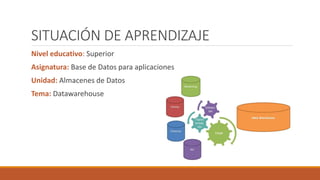 SITUACIÓN DE APRENDIZAJE
Nivel educativo: Superior
Asignatura: Base de Datos para aplicaciones
Unidad: Almacenes de Datos
Tema: Datawarehouse
 