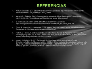 REFERENCIAS
1. AliatUniversiadades. (s.f.). 26 de Marzo de 2017. Recuperado de: http://etac.clientes.tralcom.com/tc-
etac/cursos/MODELOS_DISENO_C/U4/S4_02.html
2. Marzano R. , Pickering D.(s.f.) Dimensiones del aprendizaje. 28 de Marzo de 2017. Recuperado
http://148.208.122.79/mcpd/descargas/Materiales_de_apoyo_3/Marzano.pdf
3. El modelo educativo 2016 (2016). 28 de Marzo de 2017. Recuperado de:
https://www.gob.mx/cms/uploads/attachment/file/114501/Modelo_Educativo_2016.pdf
4. Gurría, A. (Enero 2012). Perspectivas OCDE: México. Reformas para el Cambio. 28 de Marzo de 2017.
Recuperado de: http://www.oecd.org/mexico/49363879.pdf
5. Horbath, J. , Gracia, M. La Evaluación Educativa En México. Revista de Relaciones Internacionales,
Estrategia y Seguridad, vol. 9, núm. 1, enero-junio, 2014, pp. 59-85. 28 de Marzo de 2017. Recuperado
de: http://www.redalyc.org/pdf/927/92731211003.pdf
6. Imagen. 28 de Marzo de 2017. Recuperada de: https://www.google.com.mx/search?hl=es-
419&site=imghp&tbm=isch&source=hp&biw=1366&bih=613&q=metodos+de+estudio&oq=metodos+estu
&gs_l=img.1.0.0i8i30k1l10.984.6780.0.10573.13.12.0.1.1.0.245.1704.0j10j1.11.0....0...1ac.1.64.img..1.1
2.1705.0..0j35i39k1.VyaRVe62QfE#hl=es-419&tbm=isch&q=actividad+de+cierre&*
 