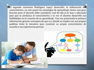 El segundo momento Rodríguez (1997) desarrollo, la elaboración del
conocimiento, en este punto las estrategias de aprendizaje tienen una gran
función pues el docente debe considerar cual de ella es la mas e adecuada
para que se produzca el conocimiento a su vez el alumno desarrollo sus
habilidades en la creación de su aprendizaje. Una vez presentada la primera
información generar conceptos de que es y donde se emplea con sus propias
palabras tiene la iniciativa para construir su propio conocimiento de
acuerdo a sus experiencias previas.
 