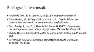 Bibliografía de consulta
• Avolio de Cols, S., & Lacolutti, M. (s.f.). Competencia Laboral.
• Chan Nuñez, M., & Delgado Romero, L. (s.f.). Diseño Educativo
orientado al desarrollo de competencias profesionales.
• Díaz-Barriga Arceo, F., & Hernández Rojas, G. (2002). Estrategias
docentes para un aprendizaje significativo. México: Mc Graw Hill.
• Duarte Duarte, J. (s.f.). Ambientes de aprendizaje. Colombia: Principal
OEI.
• Perrenoud, P. (2006). Construir competencias desde la escuela.
Santiago: J.C. Sáez.
 