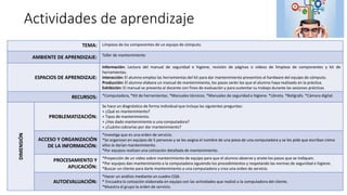 Actividades de aprendizaje
TEMA: Limpieza de los componentes de un equipo de cómputo.
AMBIENTE DE APRENDIZAJE: Taller de mantenimiento
ESPACIOS DE APRENDIZAJE:
Información: Lectura del manual de seguridad e higiene, revisión de páginas o videos de limpieza de componentes y kit de
herramientas.
Interacción: El alumno emplea las herramientas del kit para dar mantenimiento preventivo al hardware del equipo de cómputo.
Producción: El alumno elabora un manual de mantenimiento, los pasos serán los que el alumno haya realizado en la práctica.
Exhibición: El manual se presenta al docente con fines de evaluación y para sustentar su trabajo durante las sesiones prácticas
RECURSOS: *Computadora, *Kit de herramientas. *Manuales técnicos. *Manuales de seguridad e higiene. *Libreta. *Bolígrafo. *Cámara digital.
DIMENSIÓN
PROBLEMATIZACIÓN:
Se hace un diagnóstico de forma individual que incluya las siguientes preguntas:
+ ¿Qué es mantenimiento?
+ Tipos de mantenimiento.
+ ¿Has dado mantenimiento a una computadora?
+ ¿Cuánto cobrarías por dar mantenimiento?
ACCESO Y ORGANIZACIÓN
DE LA INFORMACIÓN:
*Investiga que es una orden de servicio.
*Se organizan en equipos de 5 personas y se les asigna el nombre de una pieza de una computadora y se les pide que escriban cómo
ellos le darían mantenimiento.
*Por equipos realizan una cotización detallada de mantenimiento.
PROCESAMIENTO Y
APLICACIÓN:
*Proyección de un video sobre mantenimiento de equipo para que el alumno observe y anote los pasos que se indiquen.
*Por equipos dan mantenimiento a la computadora siguiendo los procedimientos y respetando las normas de seguridad e higiene.
*Buscar un cliente para darle mantenimiento a una computadora y crea una orden de servicio.
AUTOEVALUACIÓN:
*Hacer un análisis mediante un cuadro CQA.
* Encuadra la cotización elaborada en equipo con las actividades que realizó a la computadora del cliente.
*Muestra al grupo la orden de servicio.
 