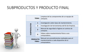 TEMA:
Limpieza de los componentes de un equipo de
cómputo.
SUBPRODUCTOS
1 Investigación sobre tipos de mantenimiento.
2 Investigación de herramientas del kit de limpieza.
3
Manual de seguridad e higiene en centros de
computo.
4
Videos sobre mantenimiento físico a una
computadora..
PRODUCTO
FINAL:
Manual con procedimientos realizados para el
mantenimiento a cada dispositivo de la
computadora.
SUBPRODUCTOS Y PRODUCTO FINAL
 
