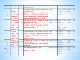Equipo Asamblea (Inicio) Campo
formativo
Actividad central (Desarrollo)
Por días de lunes a Viernes
Rincón Material y recursos Espacio
Azul
5
1
2
3
4
Daremos
comisiones
para la fiesta
pondremos
las reglas y
comenzaremo
s a realizar
nuestros
disfraces
pediré que
piensen si los
podemos
hacer con
materiales
reciclables
según cada
uno de los
disfraces que
elijan los
niños
1 ECM
2 LC
Investigaran quienes son los personajes de la
fiesta. ¿Qué hacen?
Explicaran lo que esperan e la fiesta como les
gustaría que fuera. Sacaran conclusiones por
equipo de las encuestas realizadas y decidirán
qué música, alimentos y juegos que harán
Biblioteca Libros Laminas
de dibujos y lista
se lo que se
ocupara.
Salón de
clases
Verde
4
5
1
2
3
3 PM
4 EAA
Diseñaran los disfraces y buscaran las cosas
que utilizaran para hacerlos
Propondrán reglas para la fiesta, haremos
carteles de medidas de seguridad que tenemos
que seguir en la fiesta.
Mesas de trabajo
Plástica
Hojas lápiz,
reglas,
estampas,
figuras
Papel Resistol
tijeras pinturas
Salón de
clases
Amarillo
3
4
5
1
2
5 DFS
Pasaran a explicar cuál sea su disfraz, porque lo
eligió, ahí veremos la diversidad de disfraces
además de respetar las diferencias de cada
compañero.
Repartir invitaciones
Mesas de
trabajo
Disfraces y
accesorios
Invitaciones
Dentro del
salón
Rojo
2
3
4
5
1
1 ECM
2 LC
Decoraremos el salón con los adornos que
hicieron en equipo.
Cuantos tipos de comida y cuantas porciones
utilizaremos.
Mesas de trabajo Adornos
Diferentes
alimentos
Dentro del
salón
5 DFS
Realizar los bocadillos para la fiesta.
Jugaremos a la fiesta.
Mesas de trabajo Alimentos
Disfraces
Adornos
Música
Salón de
clases
Morado
1
2
3
4
5
 