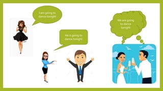 I am going to
dance tonight
We are going
to dance
tonight
We are going
to dance
tonight
He is going to
dance tonight
 