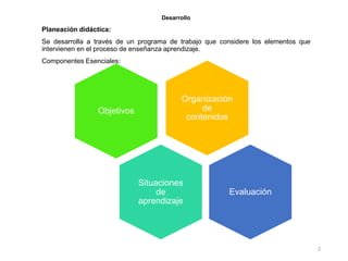 Desarrollo
Planeación didáctica:
Se desarrolla a través de un programa de trabajo que considere los elementos que
intervienen en el proceso de enseñanza aprendizaje.
Componentes Esenciales:
2
Organización
de
contenidos
Objetivos
Situaciones
de
aprendizaje
Evaluación
 