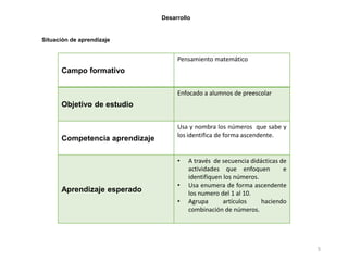 Desarrollo
Situación de aprendizaje
5
Campo formativo
Pensamiento matemático
Objetivo de estudio
Enfocado a alumnos de preescolar
Competencia aprendizaje
Usa y nombra los números que sabe y
los identifica de forma ascendente.
Aprendizaje esperado
• A través de secuencia didácticas de
actividades que enfoquen e
identifiquen los números.
• Usa enumera de forma ascendente
los numero del 1 al 10.
• Agrupa artículos haciendo
combinación de números.
 