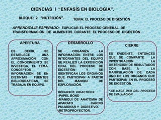 CIENCIAS I “ENFASÍS EN BIOLOGÍA”.
TEMA: EL PROCESO DE DIGESTIÓNBLOQUE: 2 “NUTRICIÓN”.
APRENDIZAJE ESPERADO: EXPLICAR EL PROCESO GENERAL DE
TRANSFORMACIÓN DE ALIMENTOS DURANTE EL PROCESO DE DIGESTIÓN .
APERTURA
ES DECIR, SE
ESTABLECE UNA
APROXIMACIÓN CON
EL CONOCIMIENTO SE
INVESTIGA, EL TEMA,
CONCEPTOS
INFORMACIÓN SE EN
DISTINTAS FUENTES
BIBLIOGRAFICAS, SE
TRABAJA EN EQUIPO.
DESARROLLO
SE ORGANIZA LA
INFORMACIÓN ENTRE LOS
INTEGRANTES DEL EQUIPO
SE REALIZÓ LA EXPOSICIÓN
ORAL DEL PROCESO DE
DIGESTIÓN Y SE
IDENTIFICAN LOS ORGANOS
QUE PARTICIPAN A PARTIR
DEL MANIQUI DE
EXPLORACIÓN.
RECURSOS DIDACTICOS:
-PAPEL BOND
-MANIQUÍ DE ANATOMIA DE
APARATO CARDIO
PULMONAR Y DIGESTIVO.
-RETROPROYECTOR.
CIERRE
ES EVIDENTE, ENTONCES
QUE SE COMPARTE LA
INVESTIGACIÓN , LA
OBTENCION DE RESULTADOS
CON BASE A LA
MANIPULACIÓN DE CADA
UNO DE LOS ORGANOS QUE
PARTICIPAN EN EL PROCESO
DE DIGESTIÓN.
*-SE HACE USO DEL PROCESO
DE EVALUACIÓN.
 