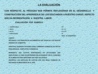 LA EVALUACIÓN
CON RESPECTO, AL PROCESO NOS PERMITE REFLEXIONAR EN EL DESARROLLO Y
CONSTRUCCIÓN DEL APRENDIZAJE DE LOS EDUCANDOS A NUESTRO CARGO; ASPECTO
QUE DA REORIENTACIÓN A NUESTRA LABOR.
1 INACEPTABLE
2 BAJO
3 ALTO
4 DESTACADO
5.0
6.0 7.0
8.0 y 9.0
10
RUBRICA
NIVEL DE DESEMPEÑO
RECONOCE LOS PRINCIPALES NUTRIMENTOS QUE APORTAN LOS GRUPOS
BÁSICOS DE ALIMENTOS.
IDENTIFICA DIVERSAS OPCIONES PARA COMBINAR ALIMENTOS EN DIETAS
EQUILIBRADAS, COMPLETAS E HIGIÉNICAS.
MANIFIESTA UNA ACTITUD RESPONSABLE EN SITUACIONES QUE
INVOLUCRAN LA TOMA DE DECISIONES RELACIONADAS CON EL CONSUMO
DE ALIMENTOS PARA MANTENER UNA VIDA SALUDABLE.
IDENTIFICA LAS VENTAJAS DE CONTAR CON UNA GRAN VARIEDAD DE
RECURSOS ALIMENTARIOS EN EL PAÍS.
EVALUACIÓN POR RUBRICA
 