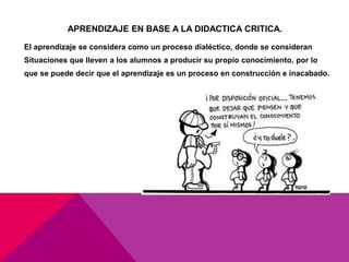 APRENDIZAJE EN BASE A LA DIDACTICA CRITICA.
El aprendizaje se considera como un proceso dialéctico, donde se consideran
Situaciones que lleven a los alumnos a producir su propio conocimiento, por lo
que se puede decir que el aprendizaje es un proceso en construcción e inacabado.
 