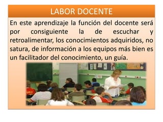 LABOR DOCENTE
En este aprendizaje la función del docente será
por consiguiente la de escuchar y
retroalimentar, los conocimientos adquiridos, no
satura, de información a los equipos más bien es
un facilitador del conocimiento, un guía.
 