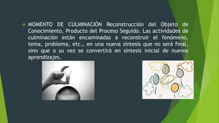  MOMENTO DE CULMINACIÓN Reconstrucción del Objeto de
Conocimiento, Producto del Proceso Seguido. Las actividades de
culminación están encaminadas a reconstruir el fenómeno,
tema, problema, etc., en una nueva síntesis que no será final,
sino que a su vez se convertirá en síntesis inicial de nuevos
aprendizajes.
 