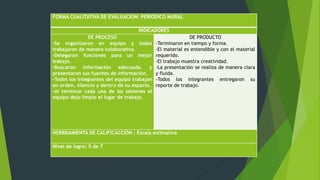FORMA CUALITATIVA DE EVALUACION: PERIODICO MURAL
INDICADORES
DE PROCESO
-Se organizaron en equipo y todos
trabajaron de manera colaborativa.
-Delegaron funciones para un mejor
trabajo.
-Buscaron información adecuada, y
presentaron sus fuentes de información.
-Todos los integrantes del equipo trabajan
en orden, silencio y dentro de su espacio.
-Al terminar cada una de las sesiones el
equipo dejo limpio el lugar de trabajo.
DE PRODUCTO
-Terminaron en tiempo y forma.
-El material es entendible y con el material
requerido.
-El trabajo muestra creatividad.
-La presentación se realiza de manera clara
y fluida.
-Todos los integrantes entregaron su
reporte de trabajo.
HERRRAMIENTA DE CALIFICACCIÒN : Escala estimativa
Nivel de logro: 5 de 7
 