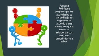 Azucena
Rodríguez
propone que las
actividades de
aprendizaje se
organicen de
acuerdo a tres
momentos que a
su vez se
relacionan con
cualquier
conocimiento a
saber.
 