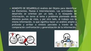  MOMENTO DE DESARROLLO Análisis del Objeto para Identificar
sus Elementos, Pautas e Interrelaciones. Las actividades de
desarrollo se orientan por un lado, a la búsqueda de
información, en torno al tema o problema planteado desde
distintos puntos de vista, y por otro lado, al trabajo con la
misma información, lo que significa hacer un análisis amplio y
profundo y arribar a síntesis parciales a través de la
comparación confrontación y generalización de la información.
 