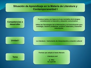 Situación de Aprendizaje en la Materia de Literatura y
Contemporaneidad I
Competencias a
desarrollar
La Literatura: Instrumento de interpretación y creación cultural
Produce textos con base en el uso normativo de la lengua,
considerando la intención y situación comunicativa.
Utiliza las Tecnologías de la Información y la Comunicación para
investigar, resolver problemas, producir materiales y transmitir
información.
Unidad I
Tema
Formas que adopta el texto literario
- Literatura oral
a) Mito
b) Leyenda
 