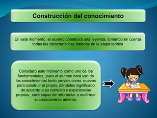 Construcción del conocimiento
En este momento, el alumno construirá una leyenda, tomando en cuenta
todas las características tratadas en la etapa teórica
Considero este momento como uno de los
fundamentales, pues el alumno hará uso de
los conocimientos tanto previos como nuevos
para construir el propio, dándoles significado
de acuerdo a su contexto y experiencias
propias; será capaz de reformular o reafirmar
el conocimiento anterior.
 