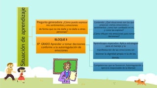 Situacióndeaprendizaje Pregunta generadora: ¿Cómo puedo expresar
mis sentimientos y emociones
de forma que no me dañe y no dañe a otras
personas?
BLOQUE II
6º GRADO Aprender a tomar decisiones
conforme a la autorregulación de
emociones
Contenido: ¿Qué situaciones son las que
propician ciertas emociones y
sentimientos ,como han cambiado en mi,
y como las expreso?
¿Cómo influyen mis emociones para tomar
decisiones?
Aprendizajes esperados: Aplica estrategias
para el manejo y la
manifestación de las emociones sin
lesionar la dignidad propia ni la de los
demás.
Competencias que se favorecen: Autorregulación y
ejercicio responsable de la libertad
 
